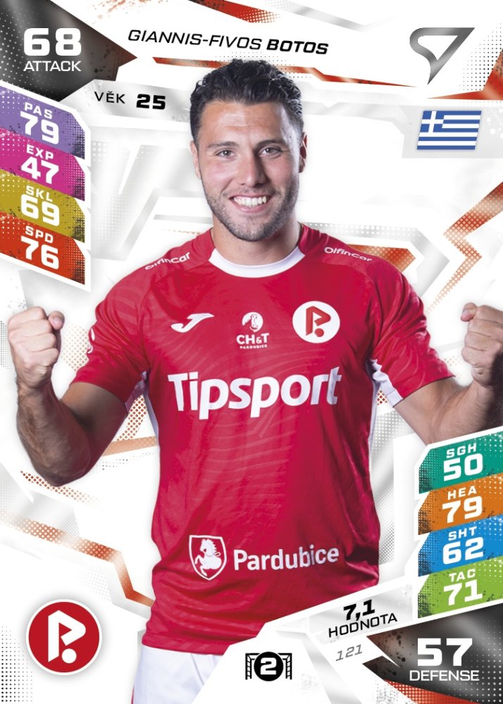 FKP GIANNIS-FIVOS BOTOS Chance Liga 2026/27 Duel