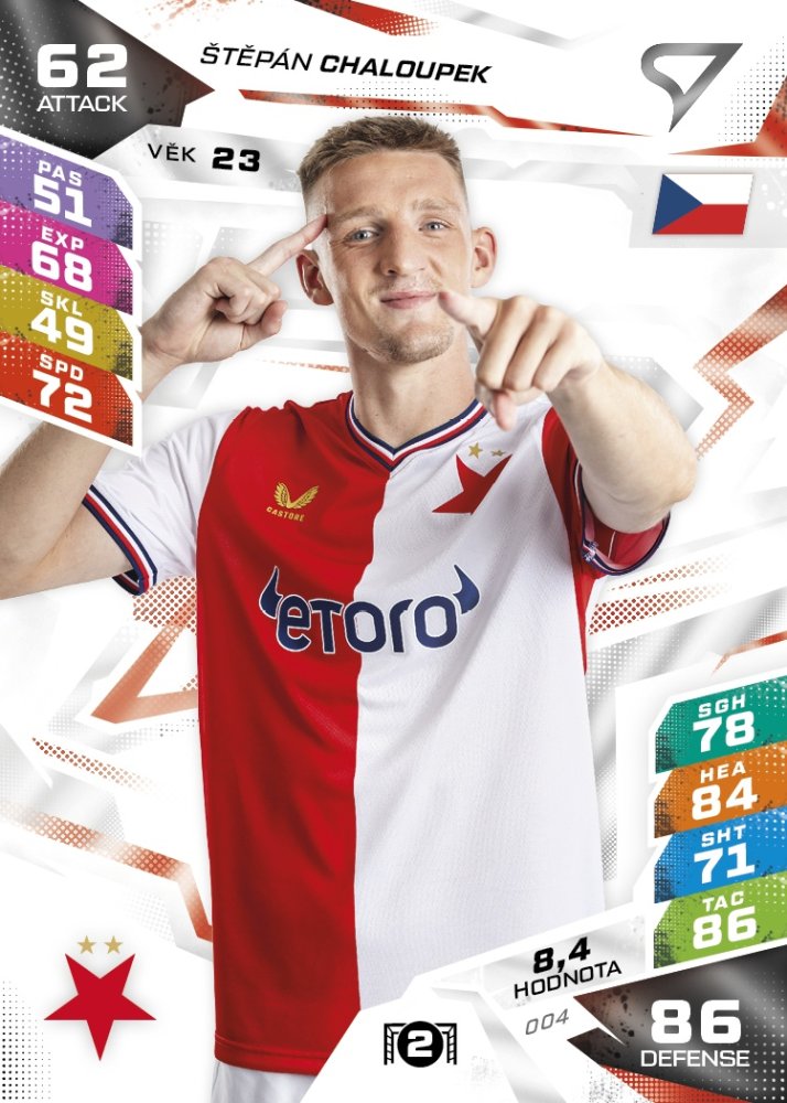 ŠTĚPÁN CHALOUPEK Chance Liga 2026/27 Duel