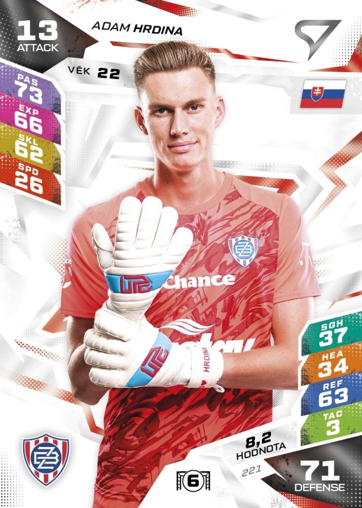 ZBR ADAM HRDINA Chance Liga 2026/27 Duel