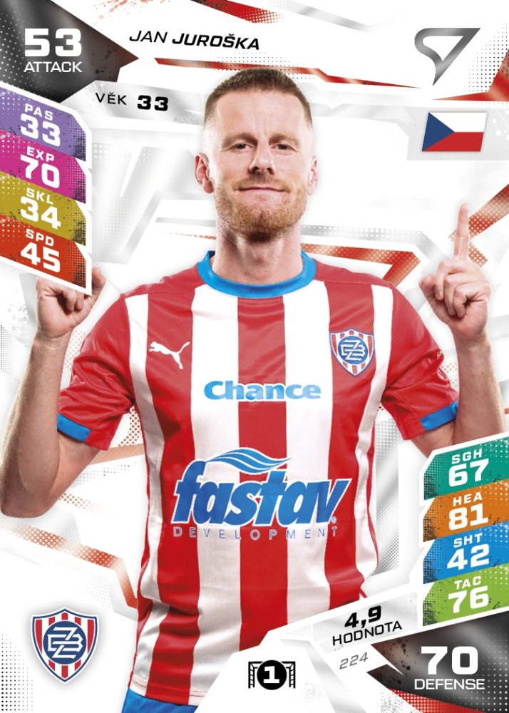 ZBR JAN JUROŠKA Chance Liga 2026/27 Duel