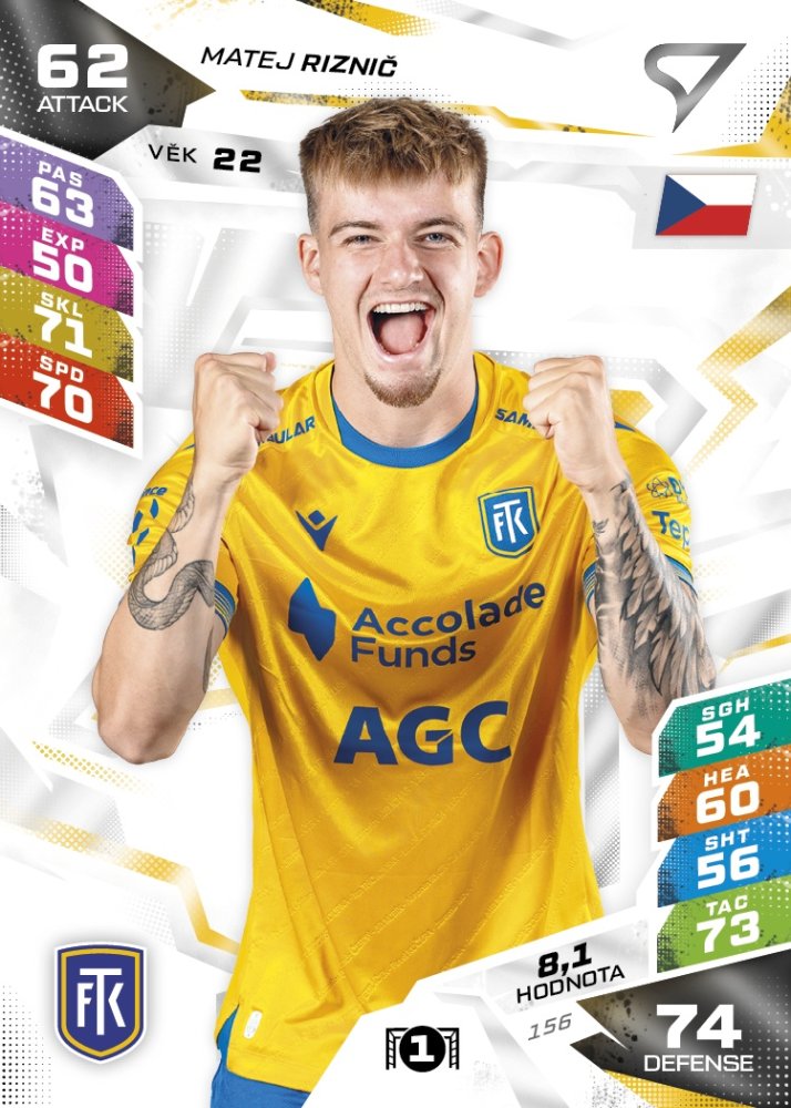 MATEJ RIZNIČ Chance Liga 2026/27 Duel